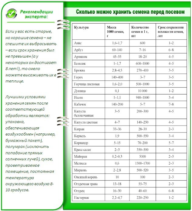 Семена для теплицы
